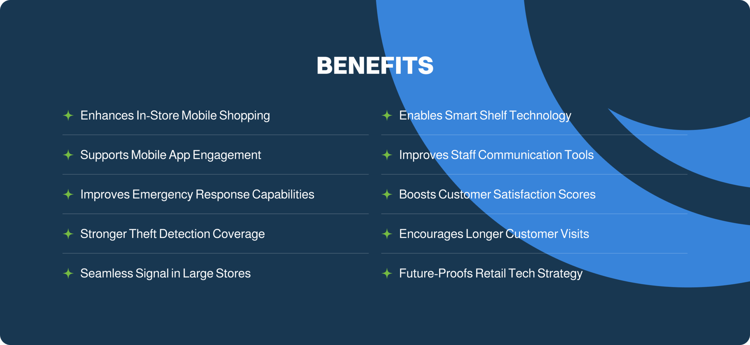 HALO Industry – Retail – Benefits