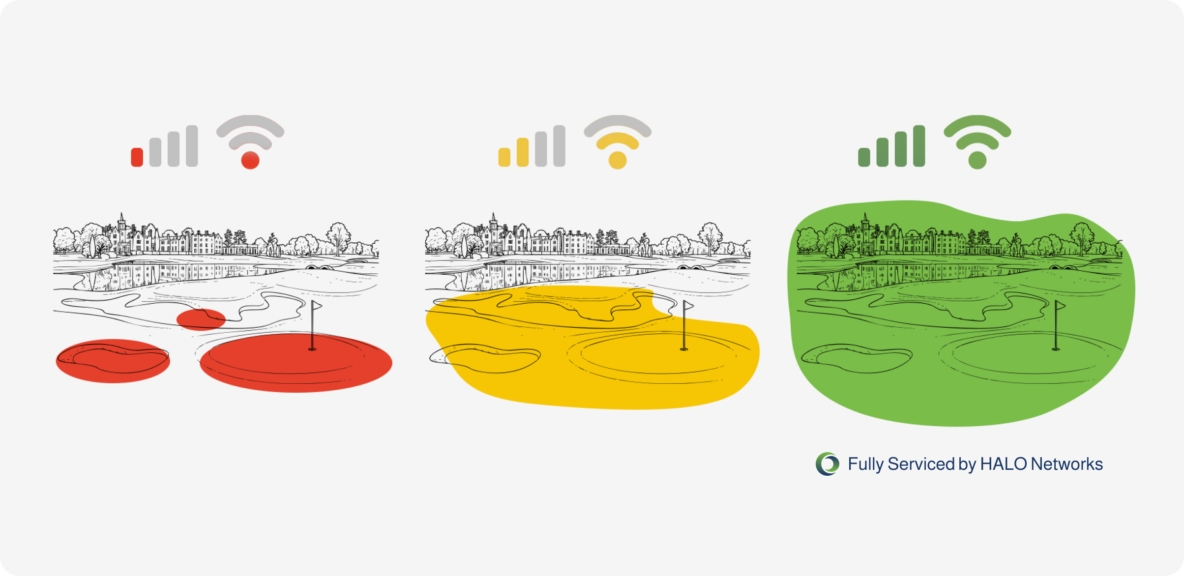 HALO Industry – Service Progression – Golf Resorts