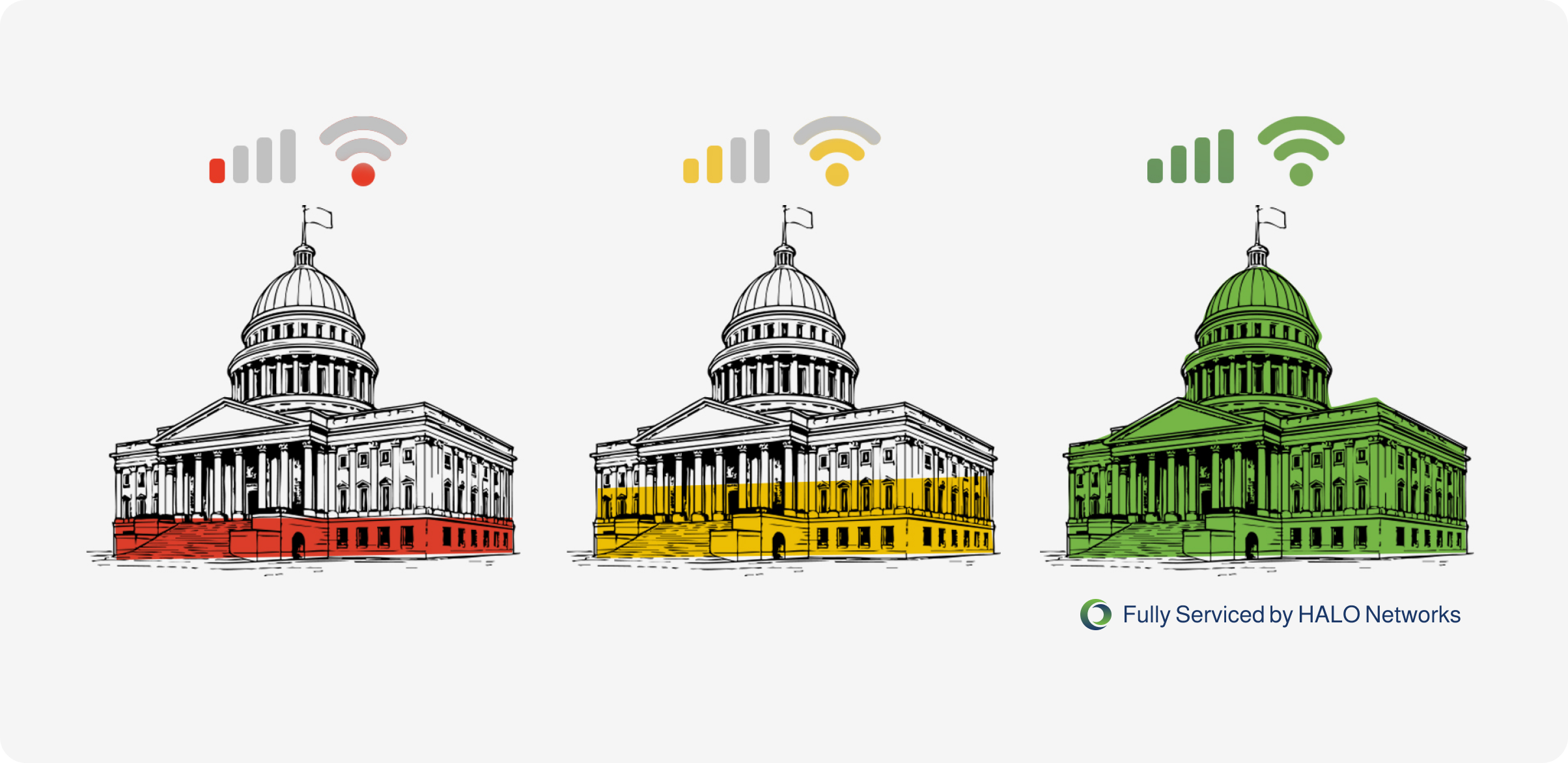 HALO Industry – Service Progression – Government