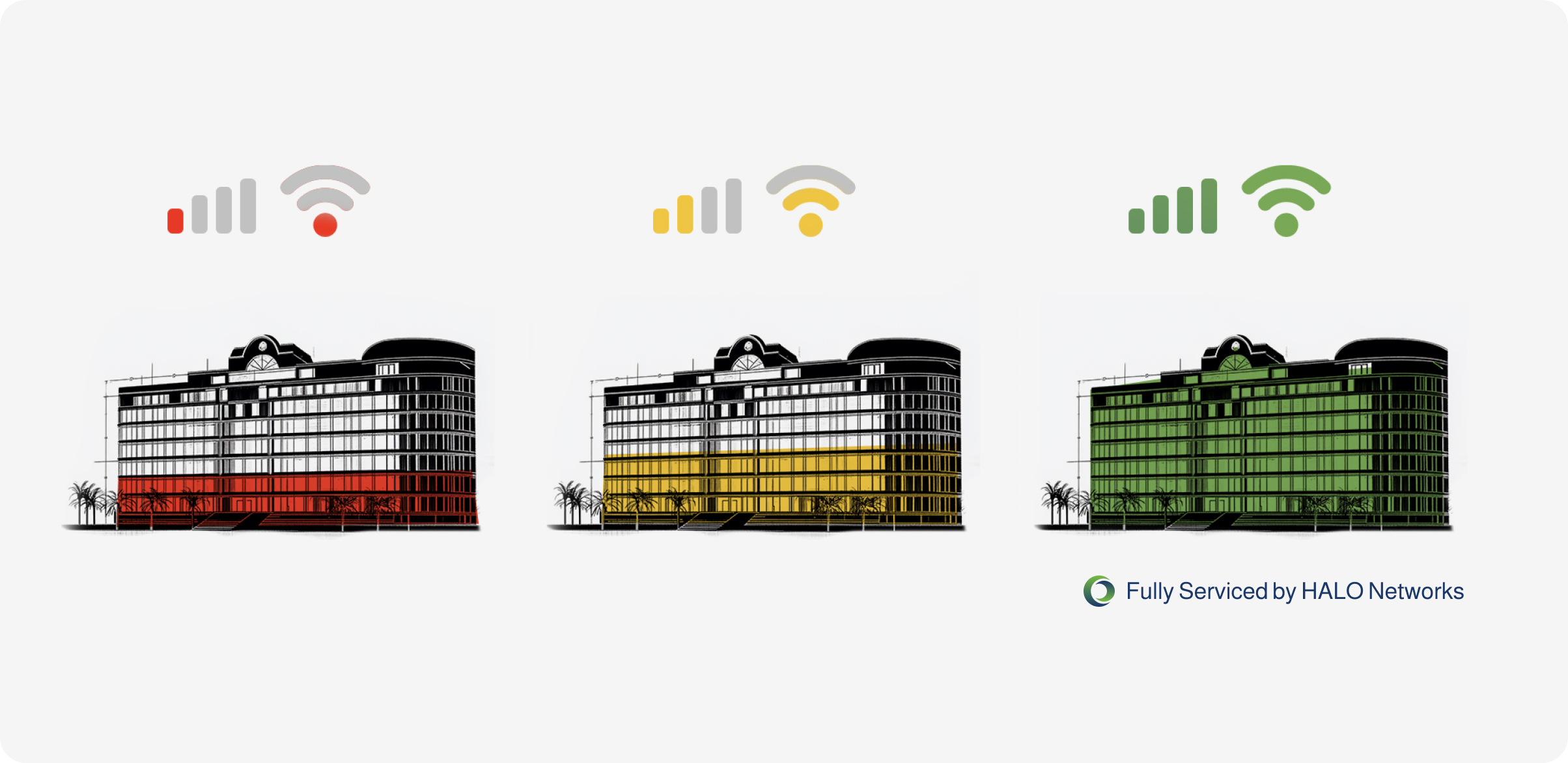 HALO Industry – Service Progression – Hospitality