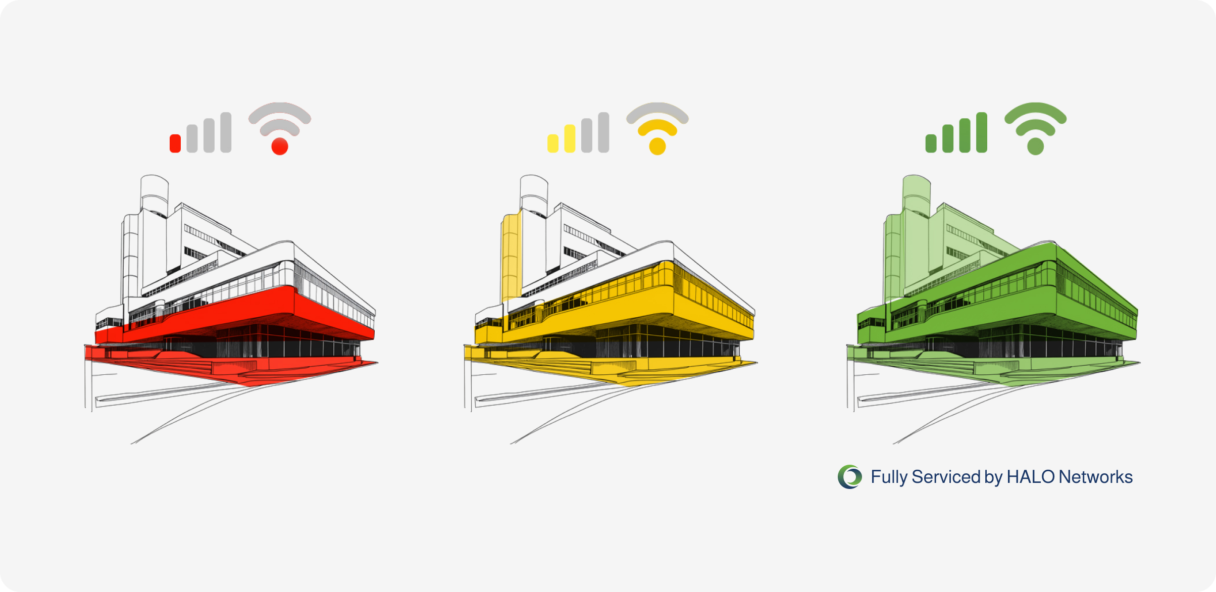 HALO Industry – Service Progression – Higher Education