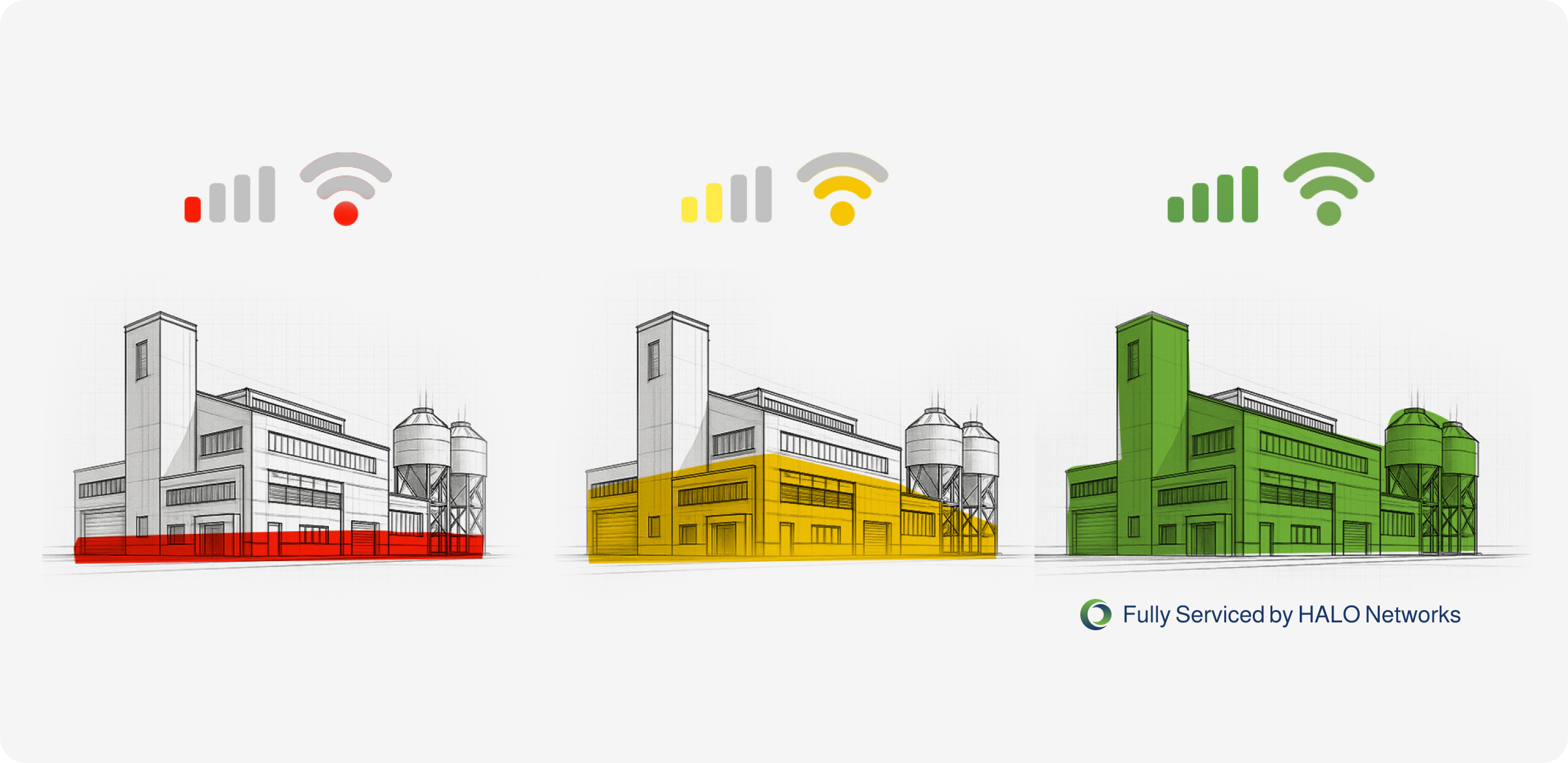 HALO Industry – Service Progression – Industrial