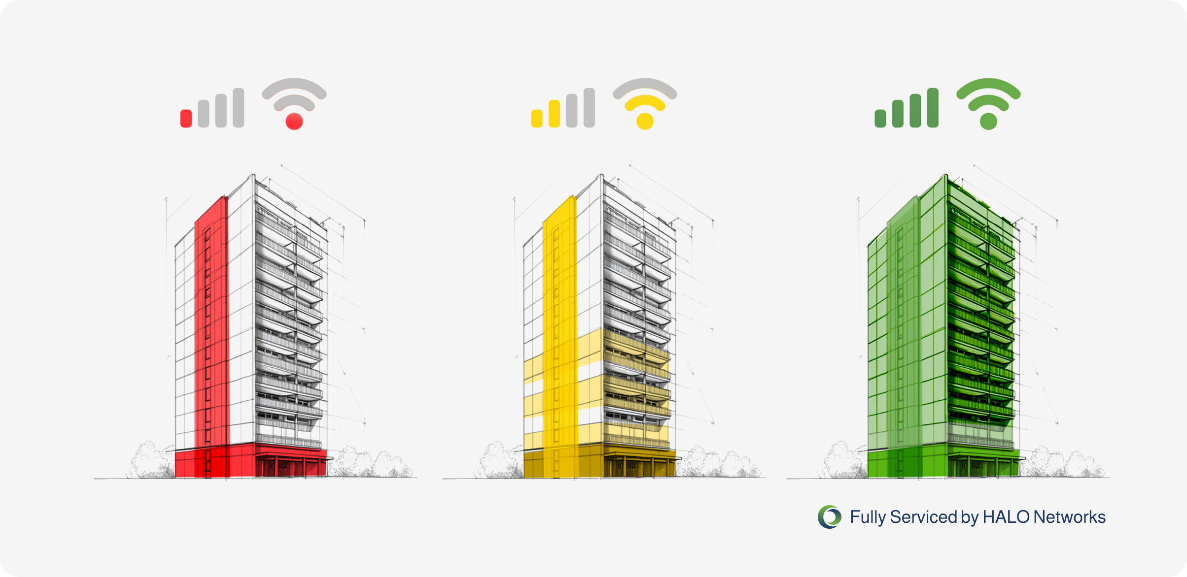 HALO Industry – Service Progression – Commercial Offices