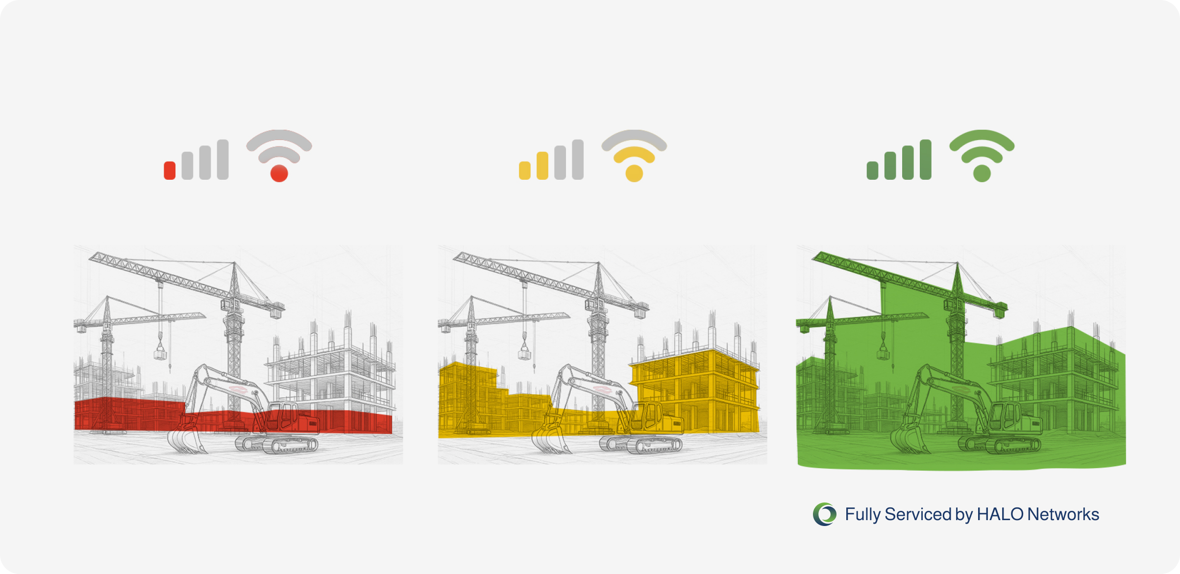 HALO Industry – Service Progression – New Construction